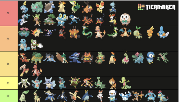 The starter tier list (sword and shield and sun and moon included