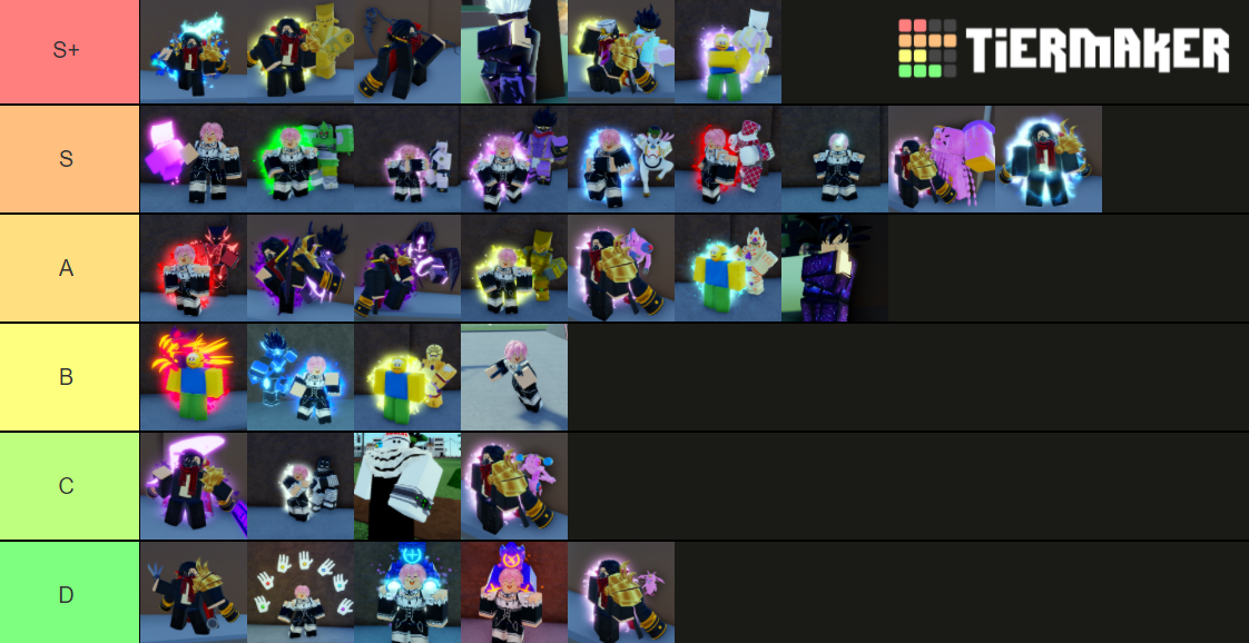 Create a Roblox is unbreakable (stand )77 rings trial update Tier List -  TierMaker