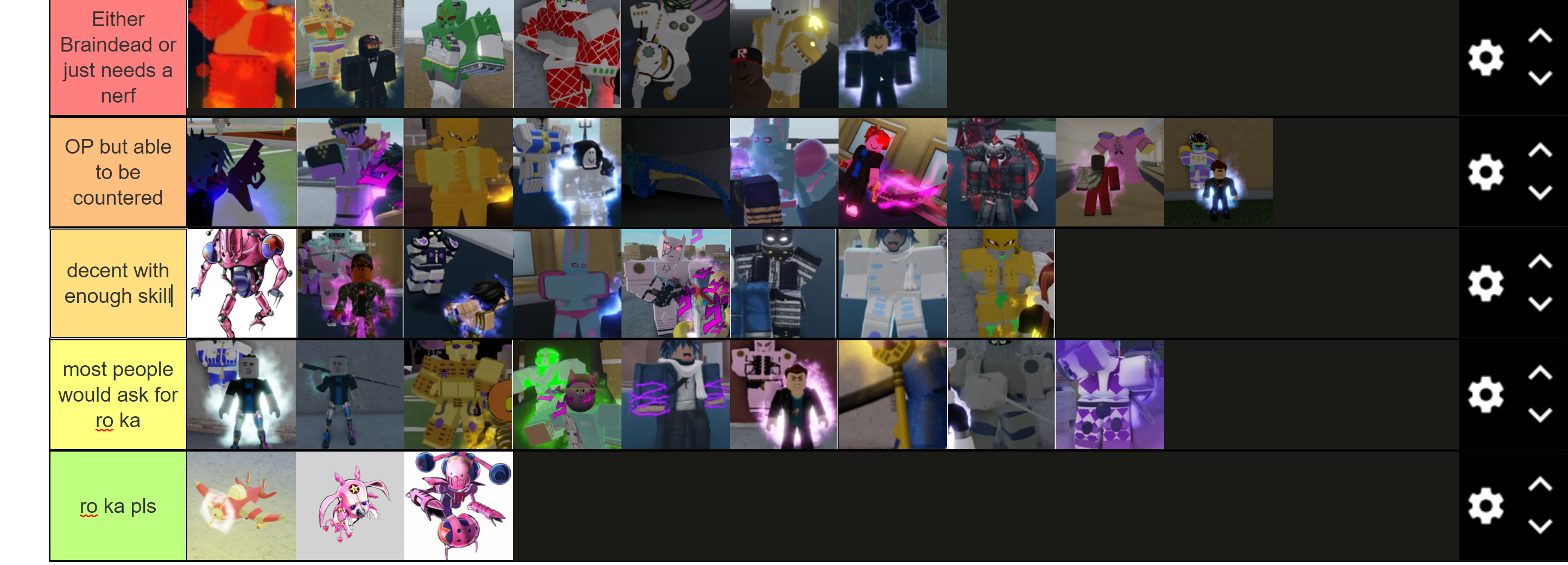 Roblox Is Unbreakable Stand Tier List