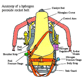 Bell Rocket Belt