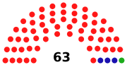 Lambeth Borough Council in 2015