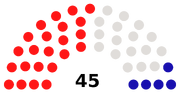 Tower Hamlets Bourough council 2015