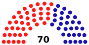 Croydon London Borough Council 2015