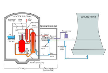 Tmi-2 schematic