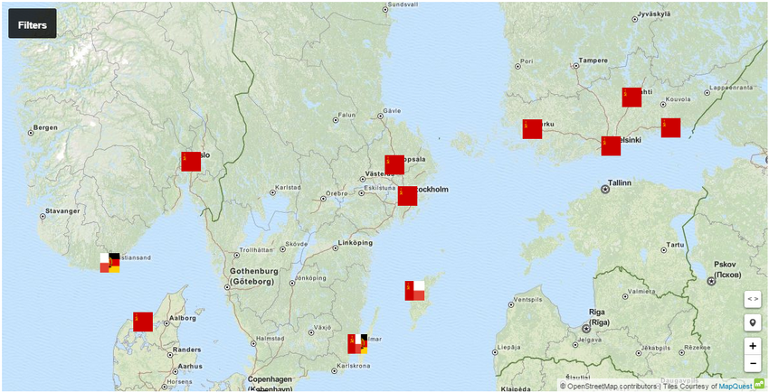 Nordic route