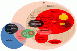 Left political views