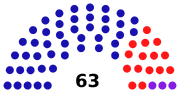 Bexley London Borough Council