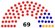 Ealing London Borough Council in 2017