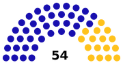 Richmond upon Thames London Borough Council in 2015