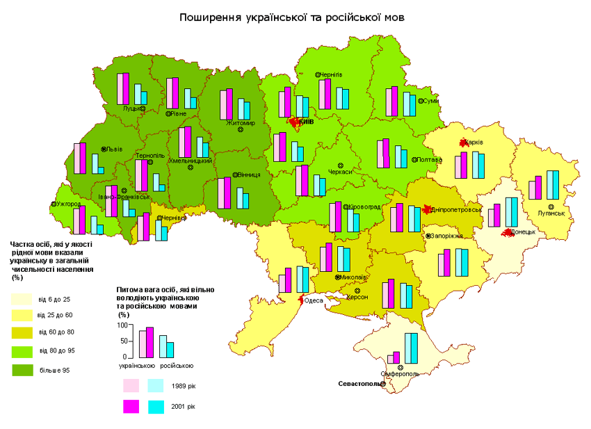 A linguistic map of Ukraine. The light Purple bars in each province indicate the percentage of Ukrainian speakers in 1989 and the dark purple bars indicate the percentage of Ukrainian users in 2001. The Blue Bars represent the percentage of Russian speakers by province for the same years.