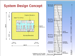 A typical floor layout and elevator arrangement of the WTC towers.