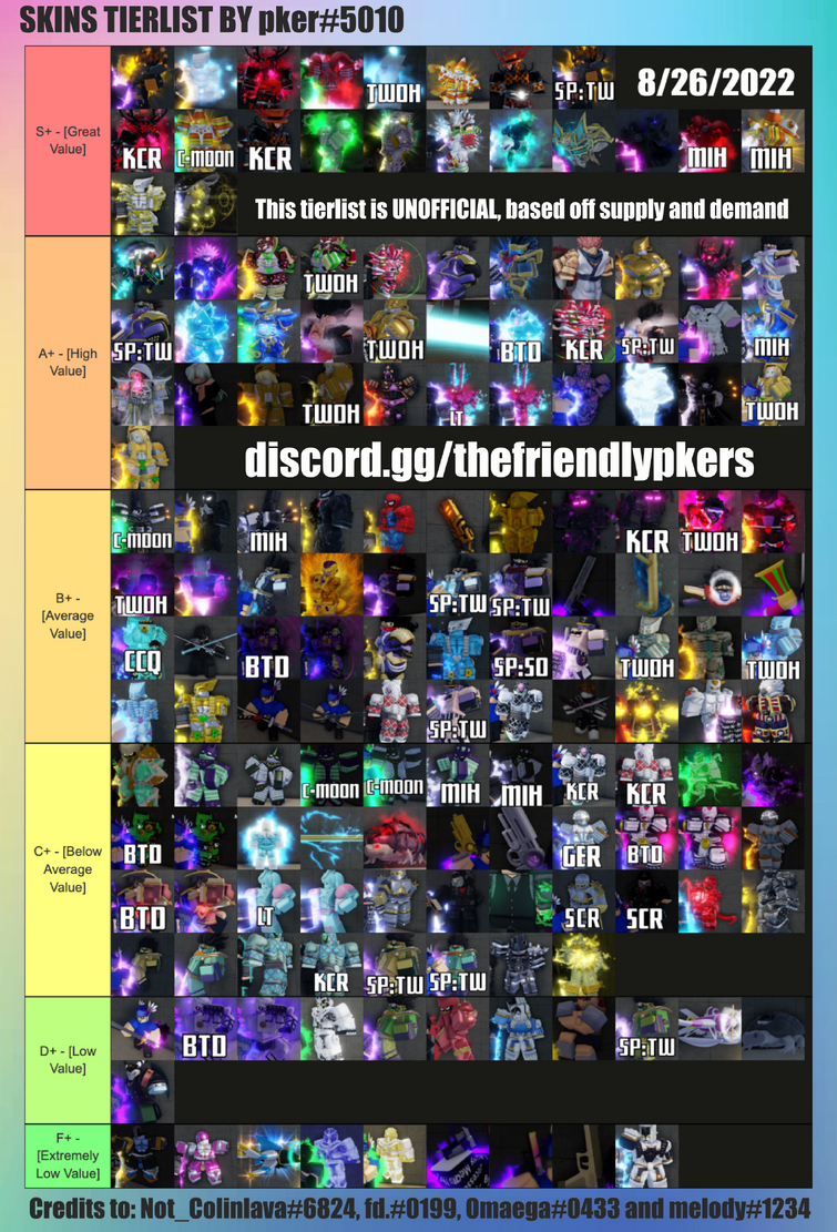 Pkers new tier list Fandom