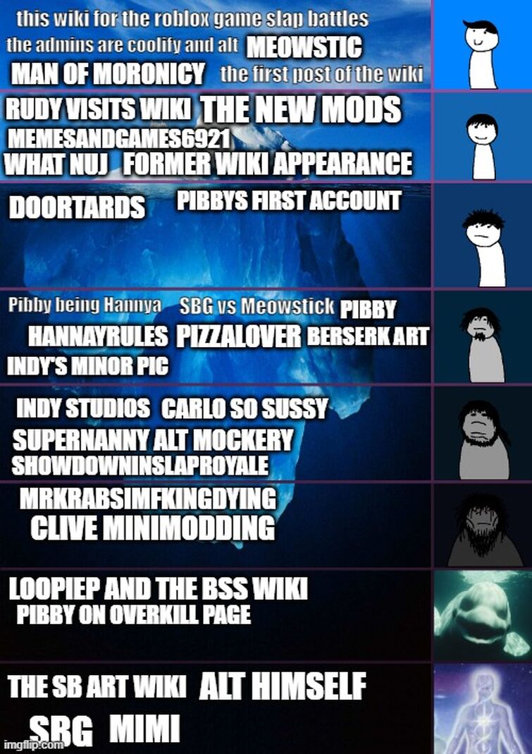 Some spooky roblox games Iceberg