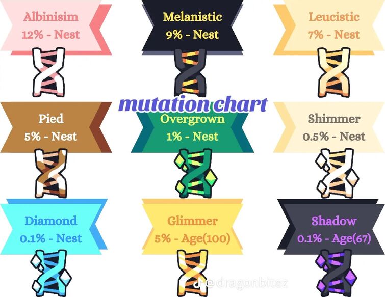 WHAT I NEVER KNEW THEY EXISTED?? 😭 Fandom