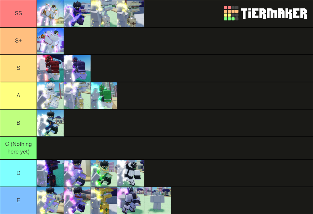 Tier list value Fandom