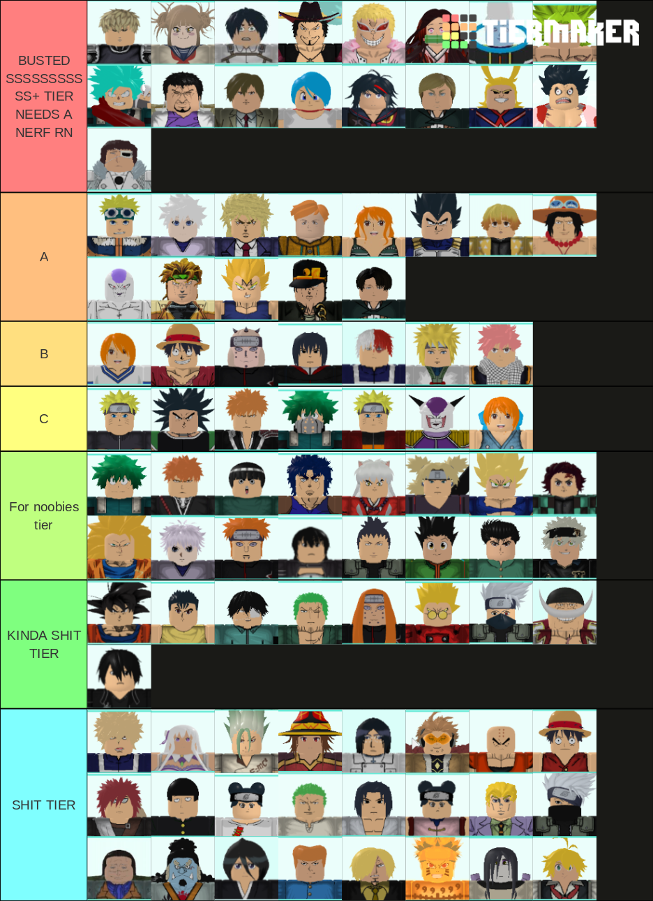 All Star Tower Defense New Tier List 