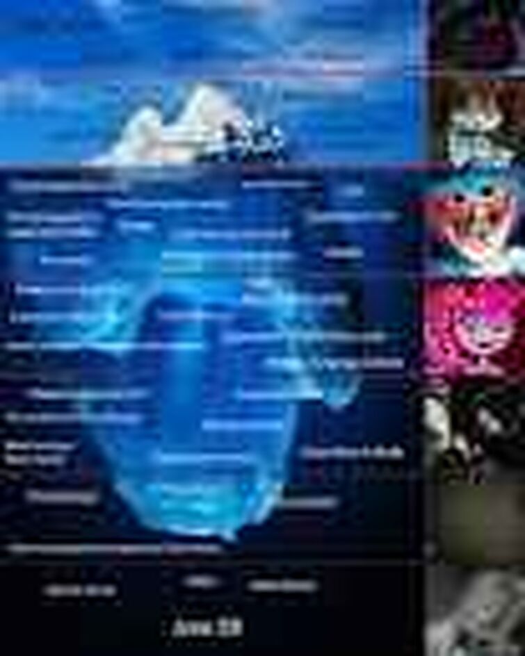 The Poppy Playtime Iceberg | Fandom