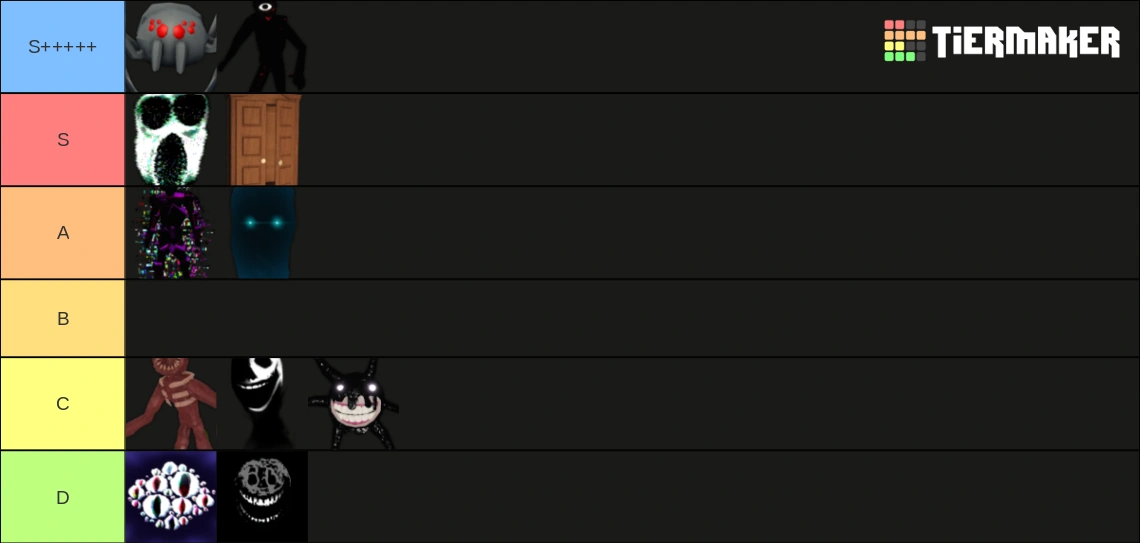 Doors jumpscare tier list Fandom