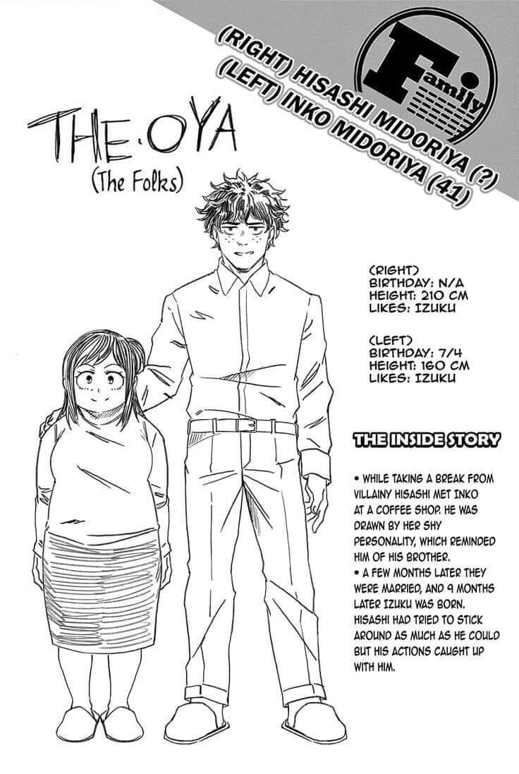 Qui Est Le Père De Izuku Midoriya Slt, j'ai trouvé à quoi ressemble le père d'Izuku pour ceux qui ne savait  pas ! | Fandom