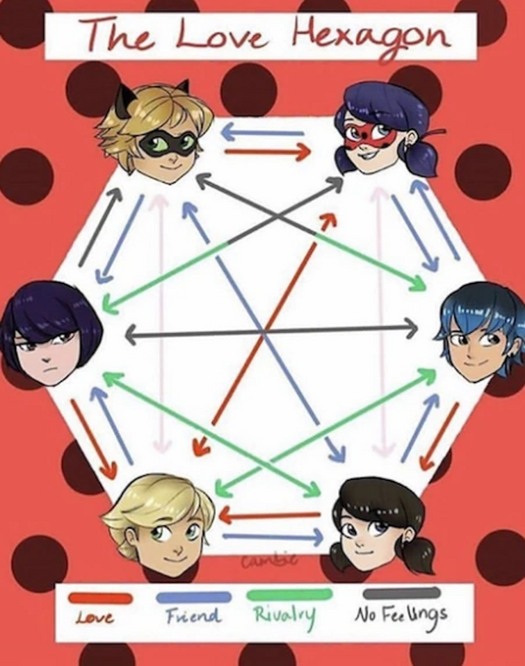 Challenge Can You Clearly Explain The Love Square To Me Fandom