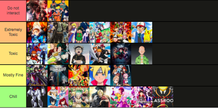 Red ❤️‍🔥 on X: Anime Fanbase Tierlist  / X