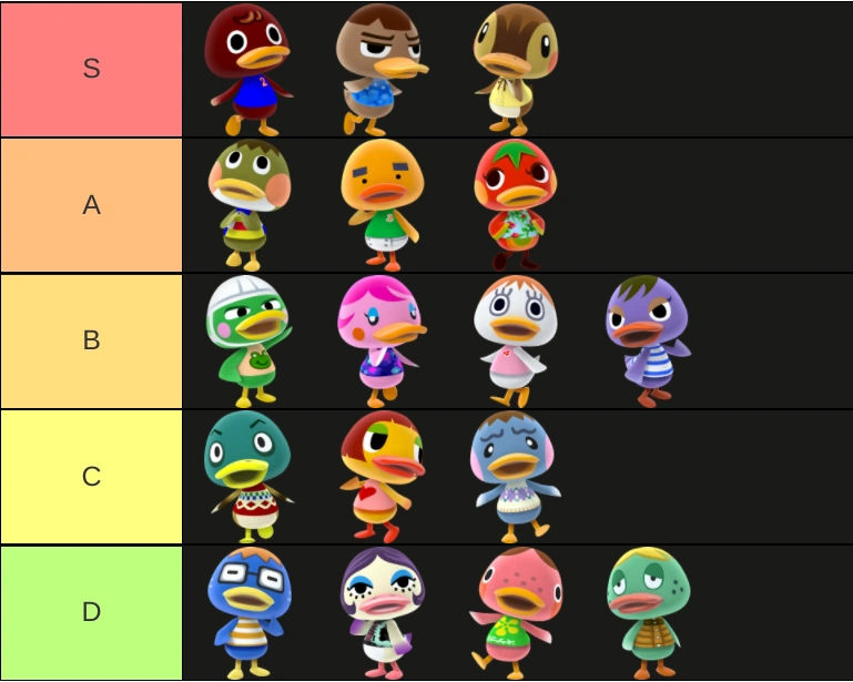 animal crossing duck tier list Fandom