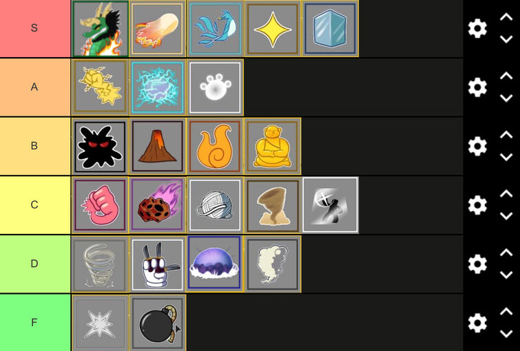 This is first rework of my VALUE tier list (comment suggestions) : r/ bloxfruits