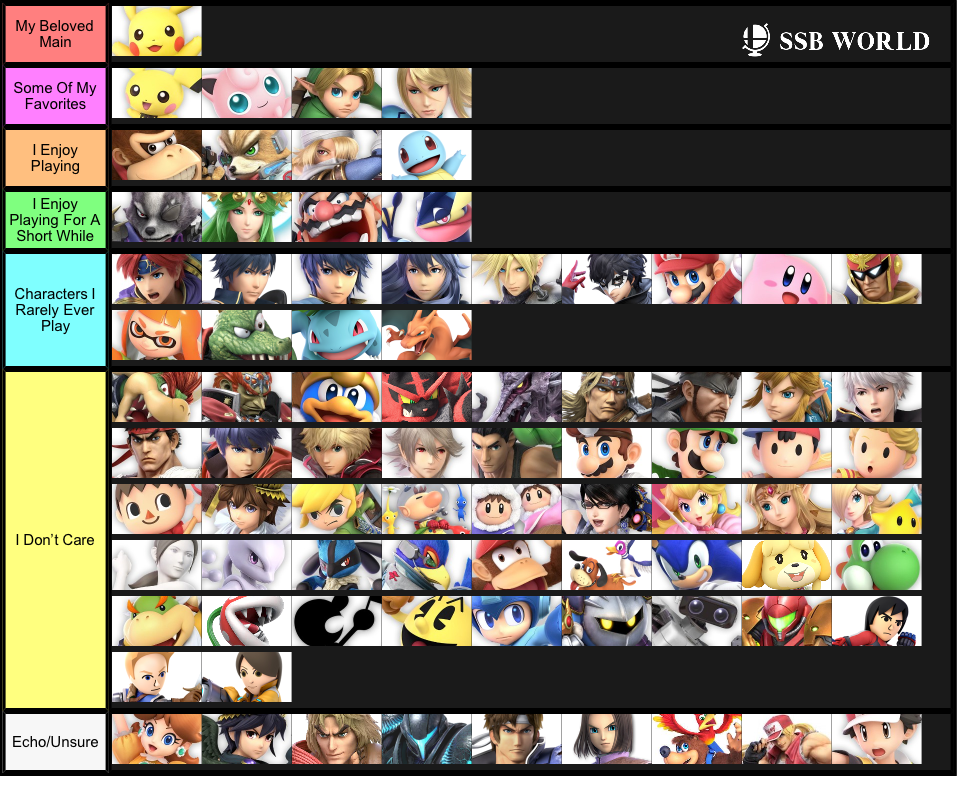 A Tier List Of My Favorite And Least Favorite Characters