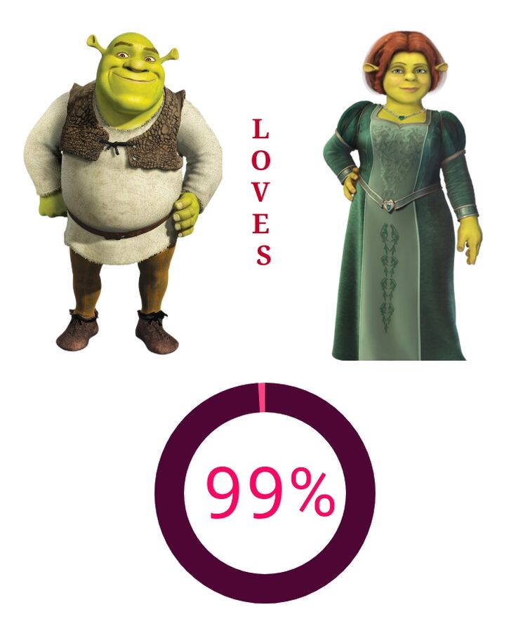 shrek fiona love