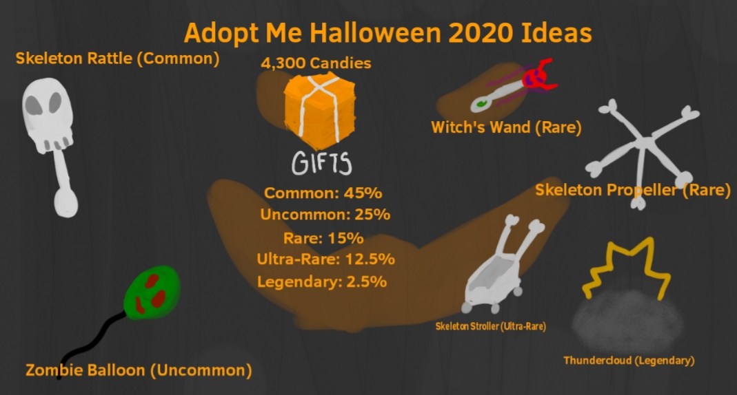 Adopt Me Halloween 2020 Ideas Fandom - roblox adopt me halloween outfits 2020