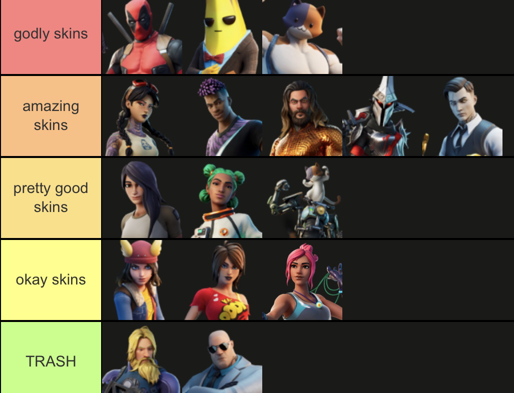 Fortnite Character Tier List Source Tier List