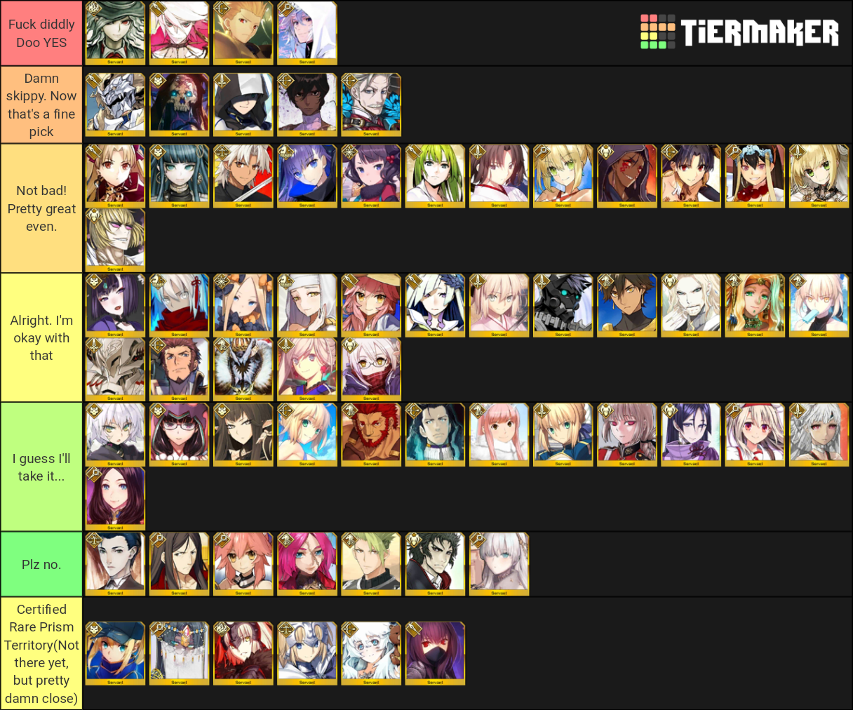 Got Super Bored Made A Gssr Tier List Fandom