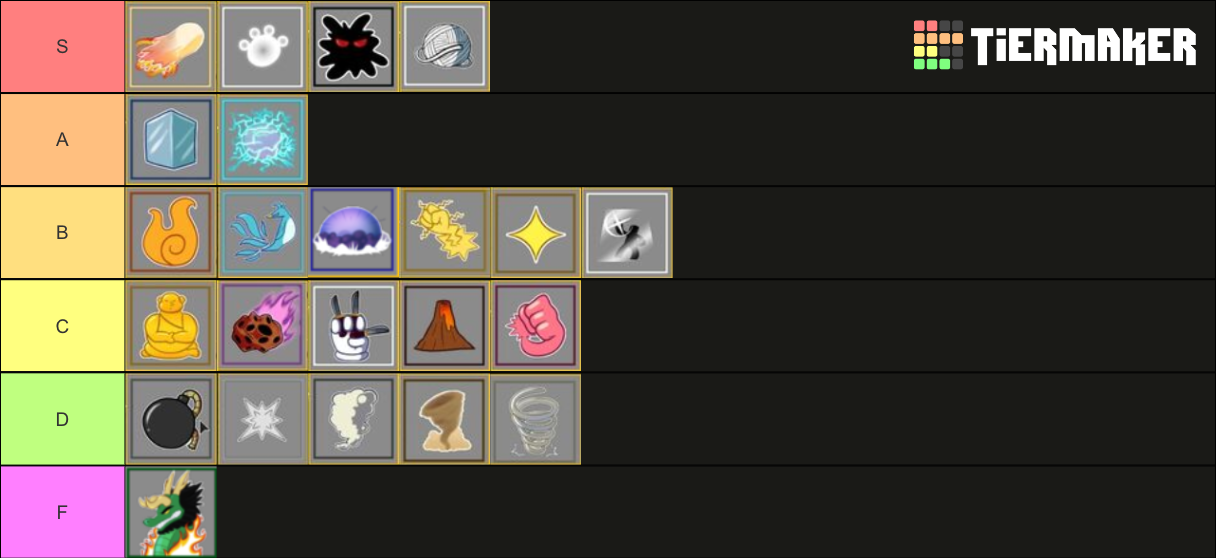 Create a Blox Fruits Trading Tier List - TierMaker