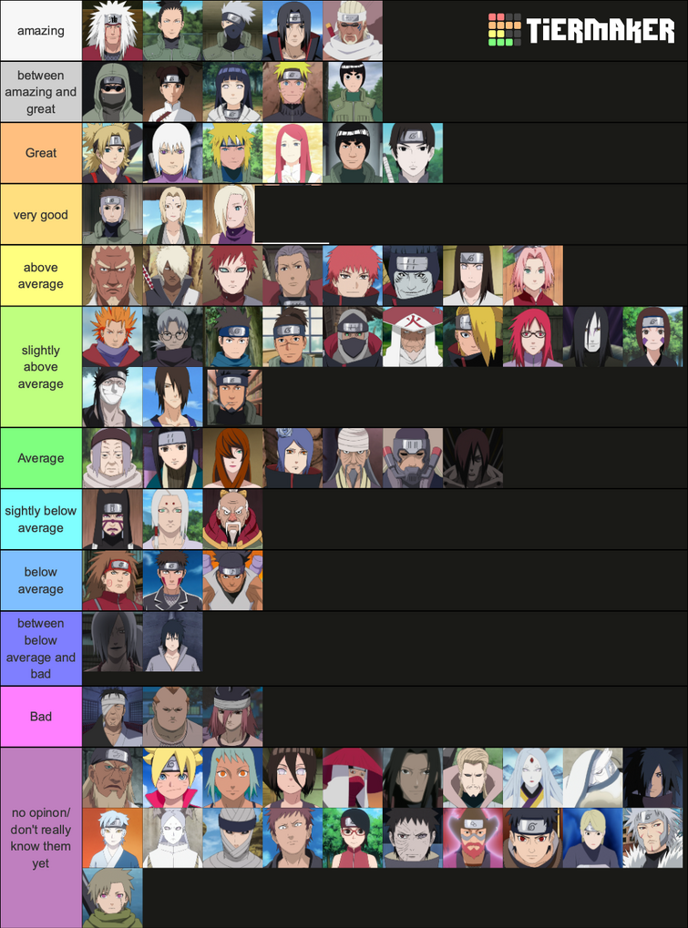 Naruto Power Scaling Tier List : r/Naruto