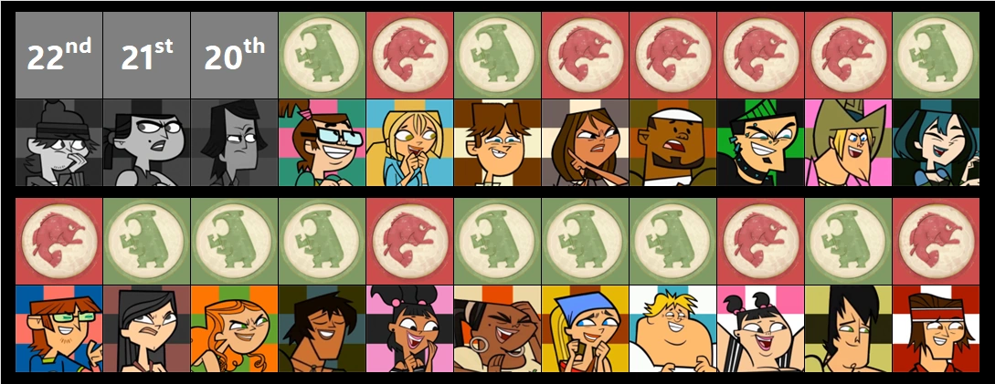How can (Character) win? Part 1-4: TDI Justin | Fandom
