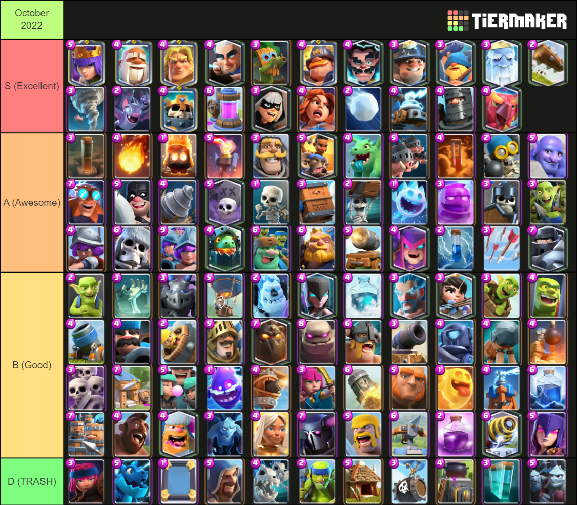 Clash Royale decks: 10 of the best choices for the current meta