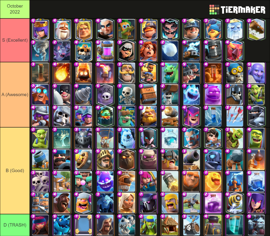 Map of the Meta! - (Season 38) - Top 30 Decks. : r/ClashRoyale