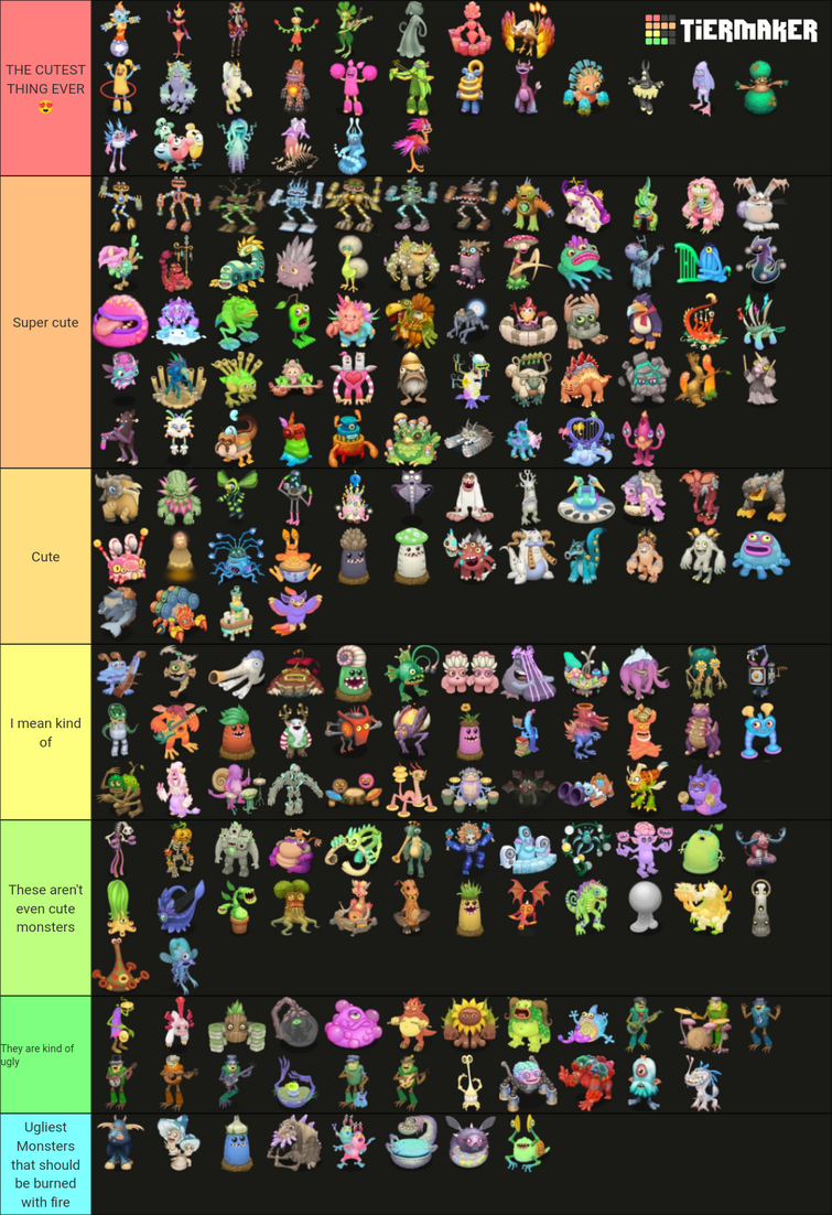 so i made a tier list of the monsters