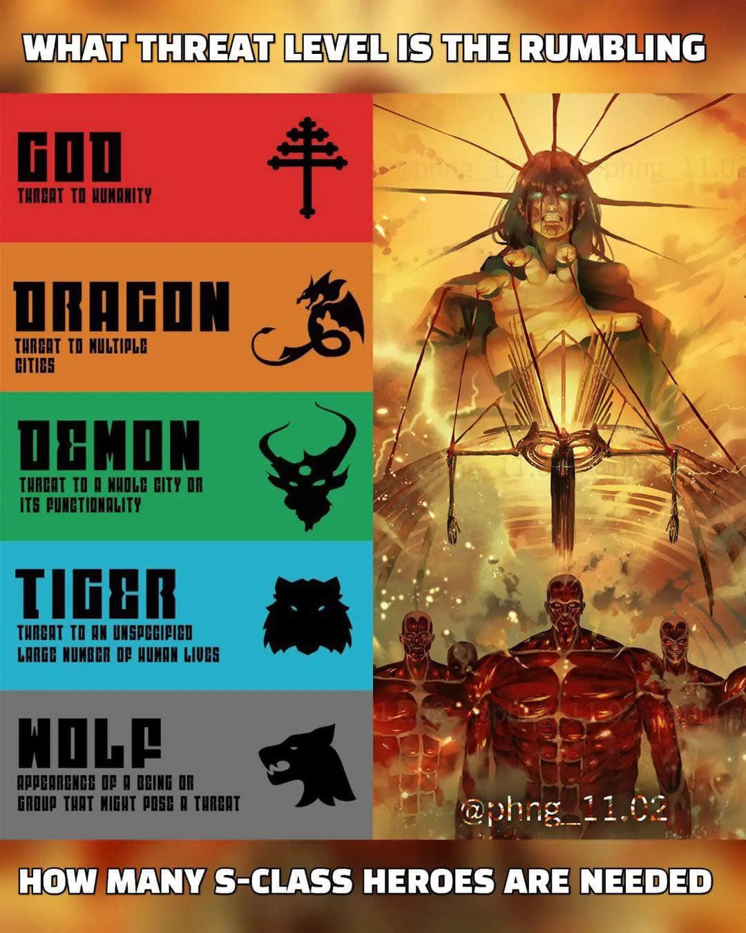 What threat level is the Rumbling? Fandom