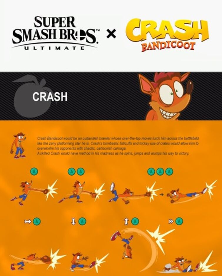 If Crash Bandicoot was in Super Smash Bros. Ultimate!