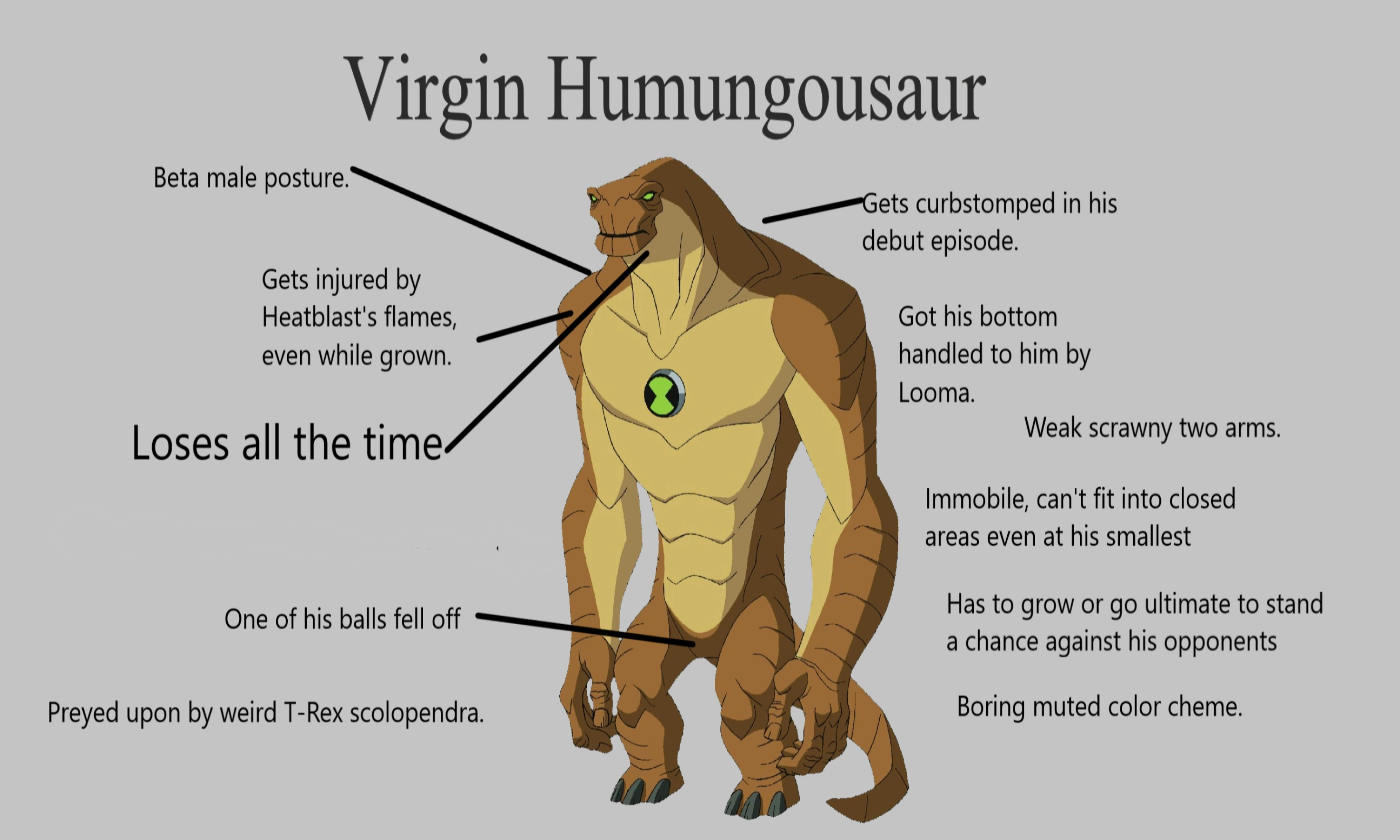 The Ultimate Four Arms vs. Humungousaur Comparison Post Fandom