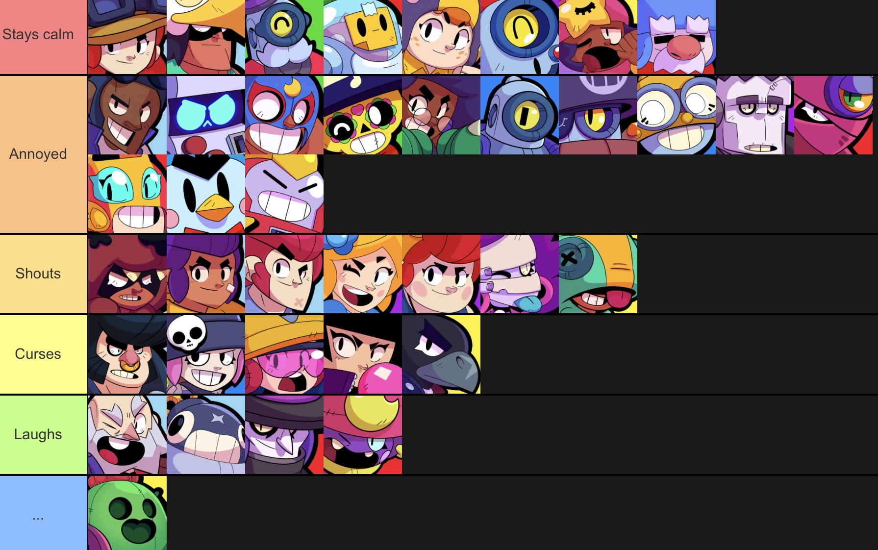 Tier List On How Each Brawler Would React If They Lost To A