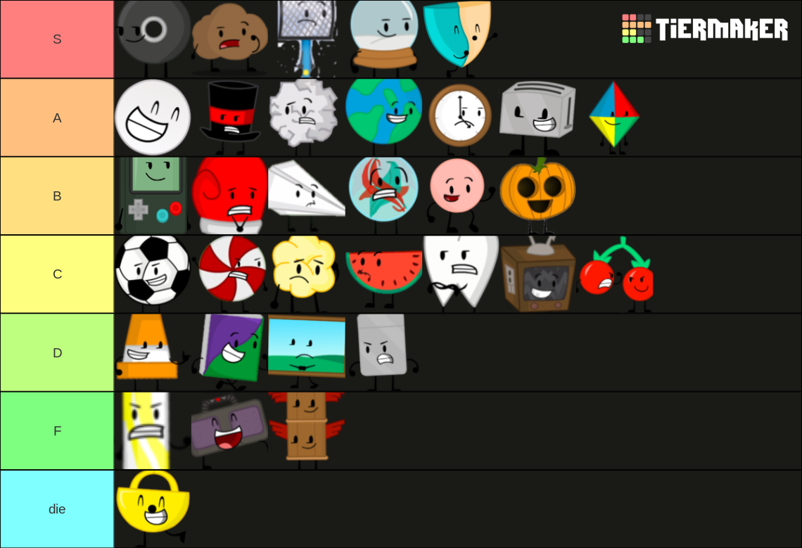Object Overload Tier List | Fandom