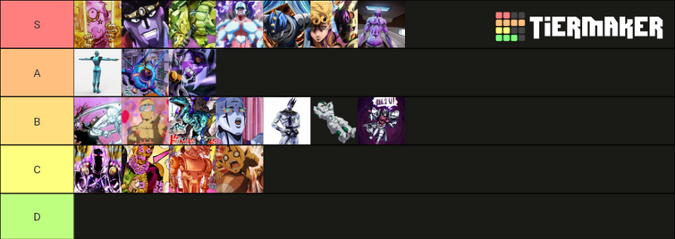 Create a Jojo Part 5 Stands Tier List - TierMaker