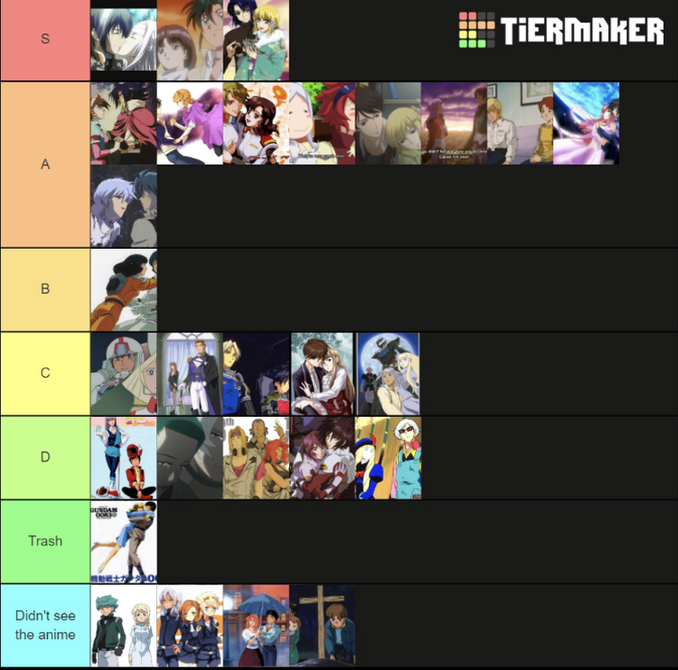 Romance Anime : r/tierlists