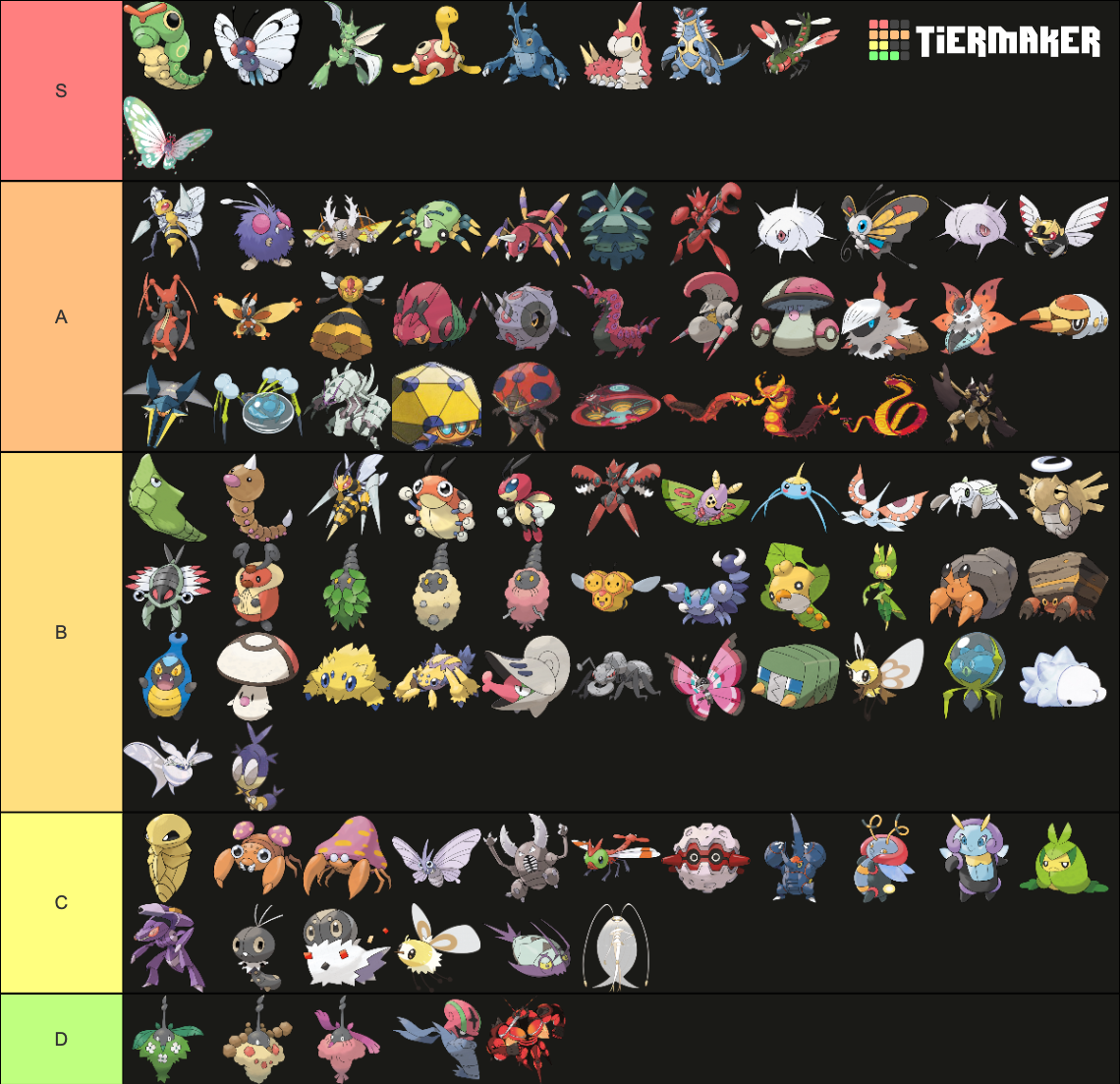 Bug Type Pokemon Tier List (with reasons) | Fandom
