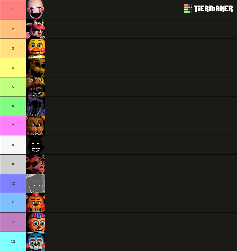 TOP 10 FNAF ANIMATRONICS  Five Nights At Freddy's Character Tier List 