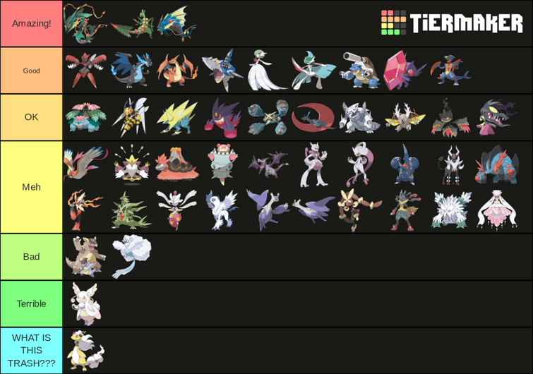 Mega Evolutions Tier List Fandom