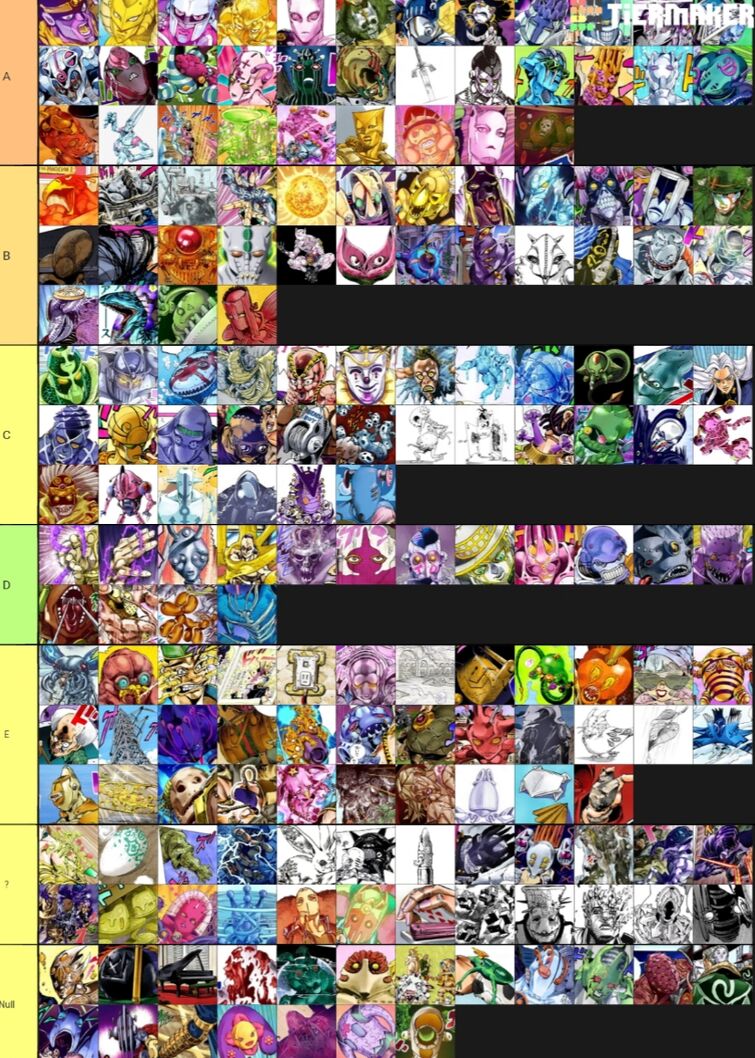We all know 「Stand Stats 」are inaccurate but I ranked them cause I was  bored