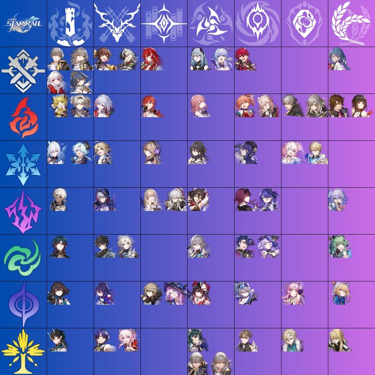 Discuss Everything About Honkai: Star Rail Wiki | Fandom